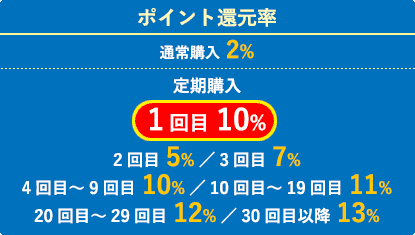 ポイント初回10%付与！