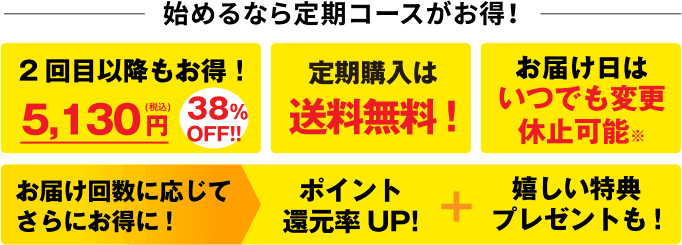 始めるなら定期コースがお得！2回目以降もお得！5,130円(税込) 38%OFF!!定期購入は送料無料!お届け日はいつでも変更休止可能※お届け回数に応じてさらにお得に!ポイント還元率UP!+嬉しい特典プレゼントも!