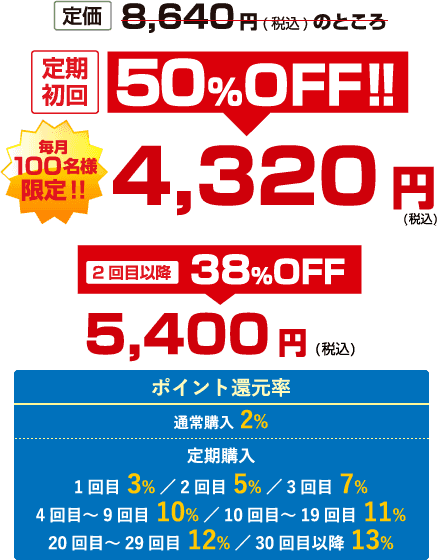 定価8,640円(税込)のところ50%OFFの定期初回4,320円(税込)・2回目以降38%OFFの5,400円(税込)・ポイント還元率は通常購入2%・1回目：3%／2回目：5%／3回目：7%／4回目～9回目：10%／10回目～19回目：11%／20回目～29回目：12%／30回目以降：13%