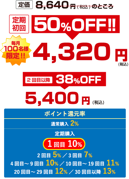 定価8,640円(税込)のところ50%OFFの定期初回4,320円(税込)・2回目以降38%OFFの5,400円(税込)・ポイント還元率は通常購入2%・1回目：3%／2回目：5%／3回目：7%／4回目～9回目：10%／10回目～19回目：11%／20回目～29回目：12%／30回目以降：13%