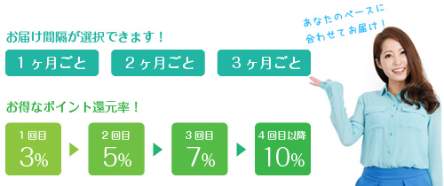 お届け間隔が選択できます!お得なポイント還元率!